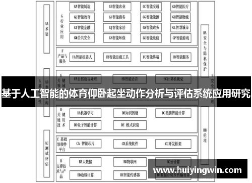 基于人工智能的体育仰卧起坐动作分析与评估系统应用研究