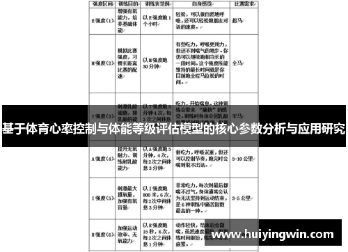 基于体育心率控制与体能等级评估模型的核心参数分析与应用研究