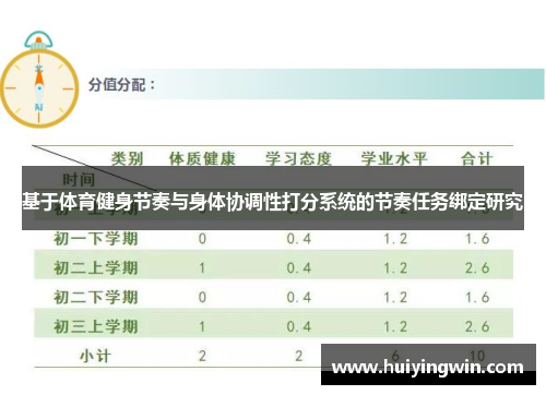 基于体育健身节奏与身体协调性打分系统的节奏任务绑定研究