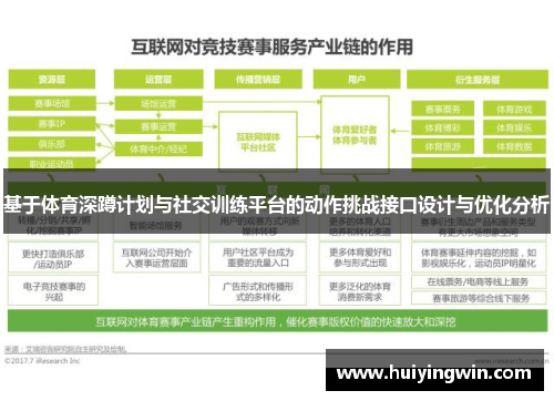 基于体育深蹲计划与社交训练平台的动作挑战接口设计与优化分析