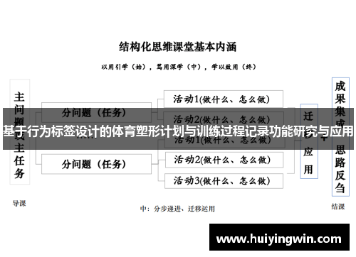 基于行为标签设计的体育塑形计划与训练过程记录功能研究与应用